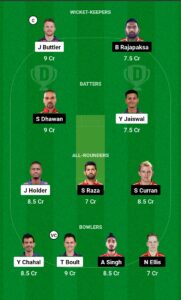 Rajasthan Royals VS Punjab Kings Dream 11 Team Prediction Today, Pitch Report, Playing 11